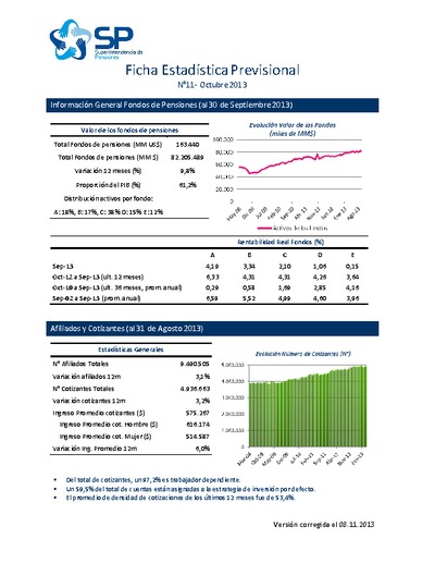 Ficha estadística previsional N° 10