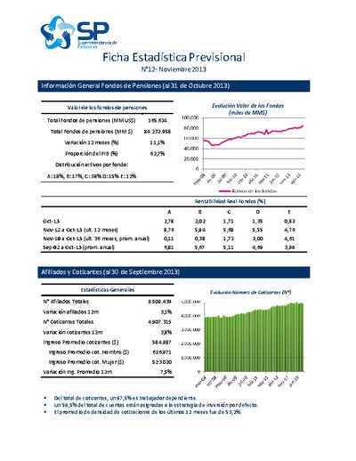 Ficha estadística previsional N° 10