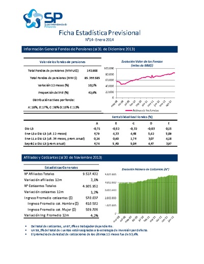 Ficha estadística previsional N° 10