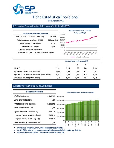 Ficha estadística previsional, agosto de 2015