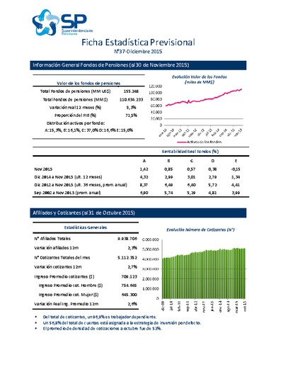 Ficha estadística previsional, diciembre de 2015