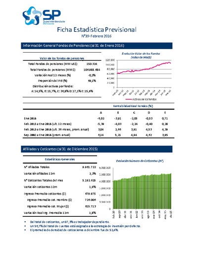 Ficha estadística previsional, febrero  2016