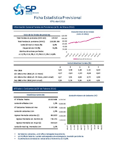 Ficha estadística previsional, abril 2016