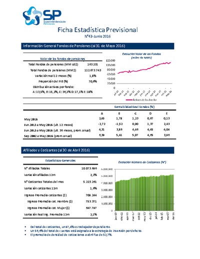 Ficha estadística previsional, junio 2016