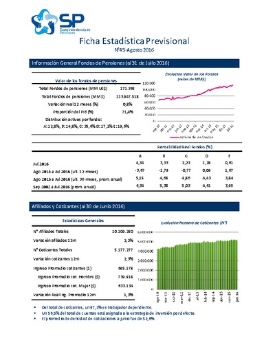 Ficha estadística previsional, agosto 2016