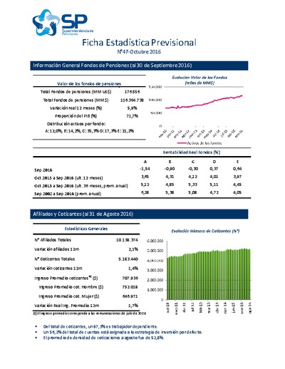 Ficha estadística previsional, octubre 2016