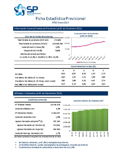 Ficha Estadística N° 50, enero de 2017
