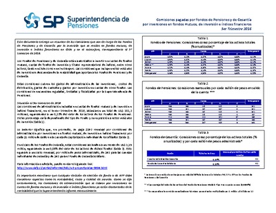 Comisiones pagadas por los fondos de pensiones entre el 1°de octubre y el 31 de dicimbre de 2106.Resumen.