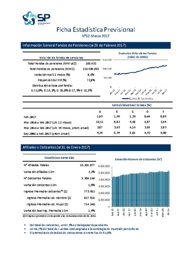 Ficha Estadística N° 52, marzo 2017