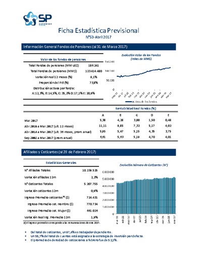 Ficha Estadística N° 53, abril 2017
