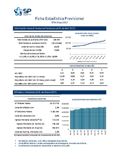 Ficha Estadística N° 54, mayo 2017