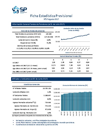 Ficha Estadística N° 57, agosto 2017