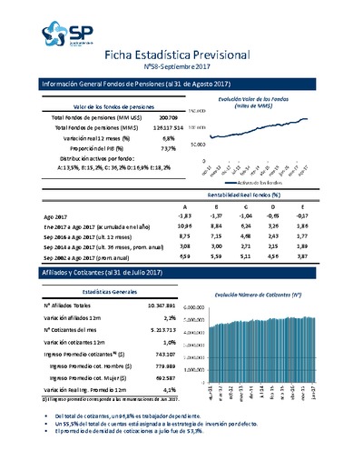 Ficha Estadística N° 58, septiembre 2017