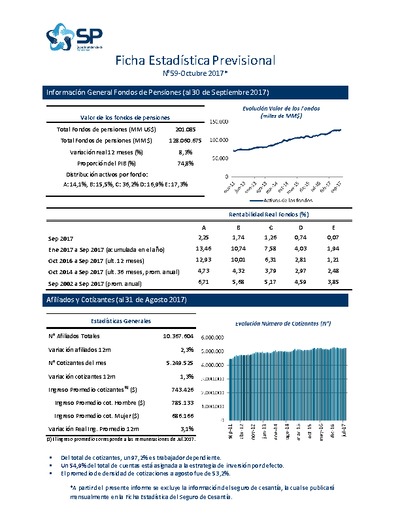 Ficha Estadística N° 59, septiembre 2017