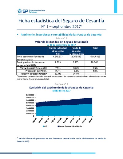 Ficha Estadística del Seguro de Cesantía N° 1, septiembre 2017