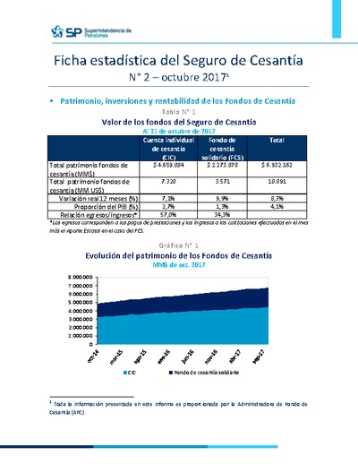 Ficha Estadística del Seguro de Cesantía N° 2, octubre 2017