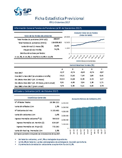Ficha Estadística de los Fondos de Pensiones N° 61, diciembre 2017