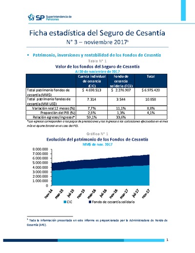 Ficha Estadística del Seguro de Cesantía N° 3, noviembre 2017