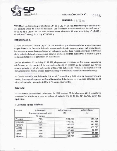 Resolución exenta N° 0296, del 9 de febrero del 2018