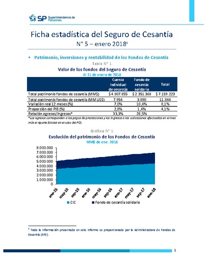 Ficha Estadística del Seguro de Cesantía N° 5, enero 2018