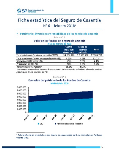 Ficha Estadística del Seguro de Cesantía N° 6, febrero 2018