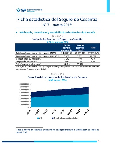 Ficha Estadística del Seguro de Cesantía N° 7, marzo 2018