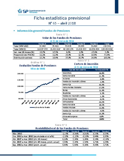 Ficha Estadística de los Fondos de Pensiones N° 65, abril 2018
