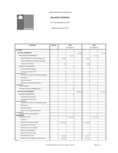 Balance General de la Superintendencia de Pensiones, al 31 de diciembre de 2017