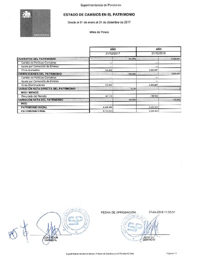 Estado de Cambios en el Patrimonio de la Superintendencia de Pensiones, desde el 1 de enero al 31 de diciembre de 2017