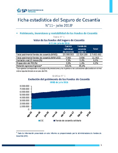 Ficha Estadística del Seguro de Cesantía N° 11, julio 2018