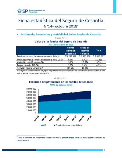 Ficha Estadística del Seguro de Cesantía Nº 14, octubre 2018