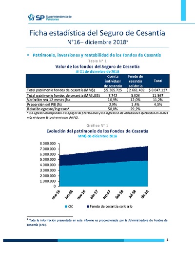 Ficha Estadística del Seguro de Cesantía N° 16, diciembre 2018