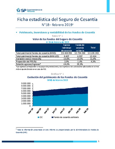 Ficha Estadística del Seguro de Cesantía N° 18, marzo 2019