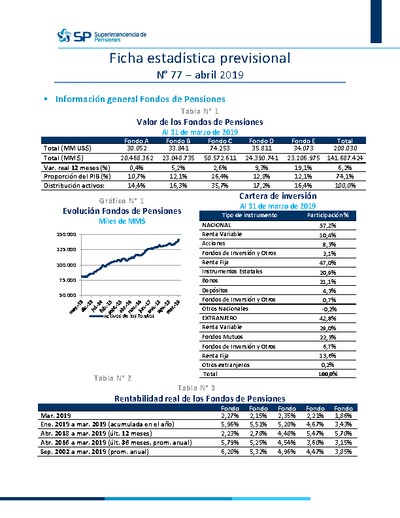 Ficha estadística previsional N° 77