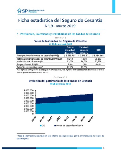 Ficha estadística del Seguro de Cesantía N° 18 abril de 2019