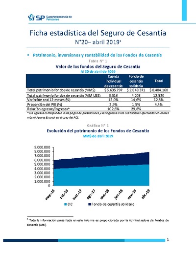 Ficha Estadística del Seguro de Cesantía N° 20