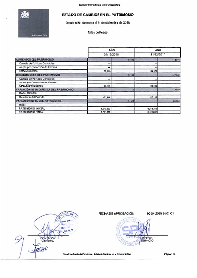 Estado de Cambios en el Patrimonio de la Superintendencia de Pensiones, desde el 1 de enero al 31 de diciembre de 2018