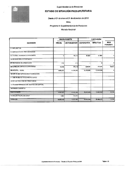 Estado de Situación Presupuestaria de la Superintendencia de Pensiones, desde el 1 de enero al 31 de diciembre de 2018