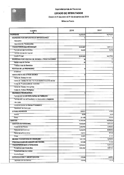 Estado de Resultados de la Superintendencia de Pensiones, desde el 1 de enero al 31 de diciembre de 2018