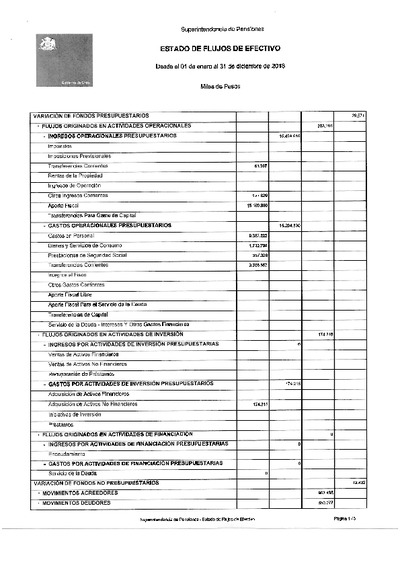 Estado de Flujos de Efectivo de la Superintendencia de Pensiones, desde el 1 de enero al 31 de diciembre de 2018