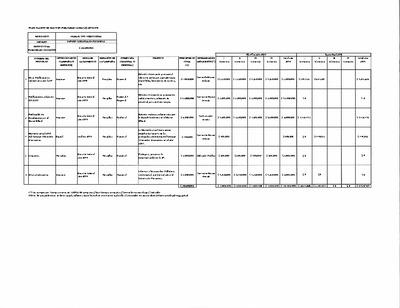 Ejecución del presupuesto para avisaje segundo trimestre 2019