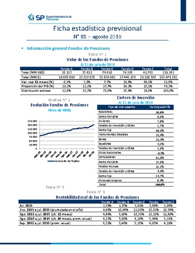 Ficha Estadística Previsional N° 81, agosto 2019