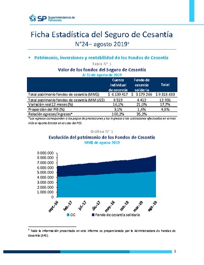 Ficha Estadística del Seguro de Cesantía N° 24, agosto 2019