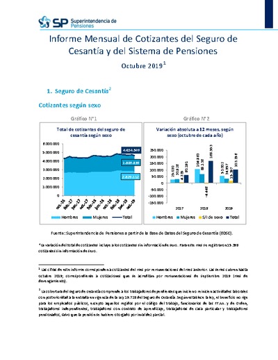 Informe Mensual de Cotizantes del Seguro de Cesantía y del Sistema de Pensiones, octubre 2019
