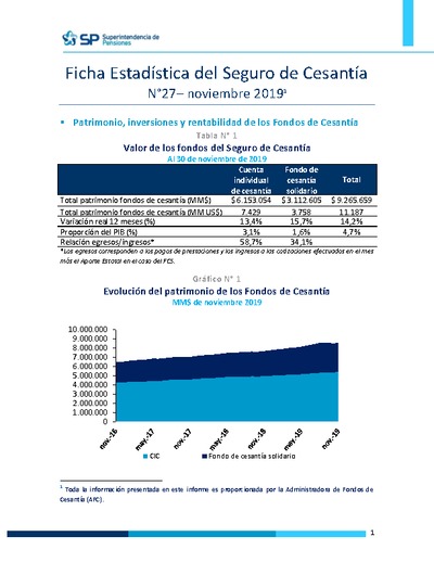 Ficha Estadística del Seguro de Cesantía N° 27, noviembre 2019