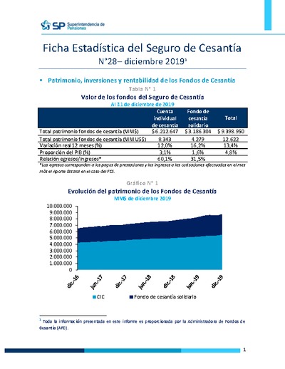 Ficha Estadística del Seguro de Cesantía N° 28, diciembre 2019