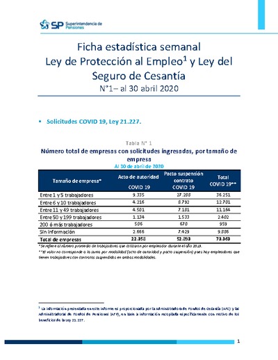 Ficha Estadística Semanal Ley de Protección al Empleo y Ley del Seguro de Cesantía N°1, al 30 abril 2020