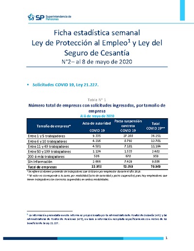 Ficha Estadística Semanal Ley de Protección al Empleo y Ley del Seguro de Cesantía N°2, al 8 de mayo 2020