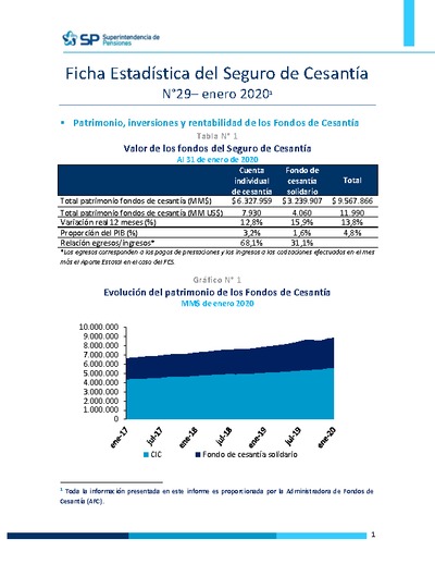 Ficha Estadística del Seguro de Cesantía N° 29, enero 2020