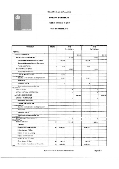 Balance General de la Superintendencia de Pensiones, al 31 de diciembre de 2019